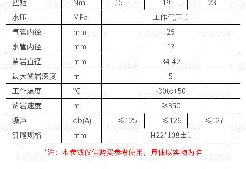 矿用凿岩机参数