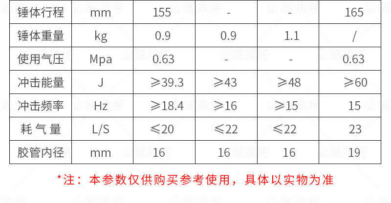 气动工具风镐参数