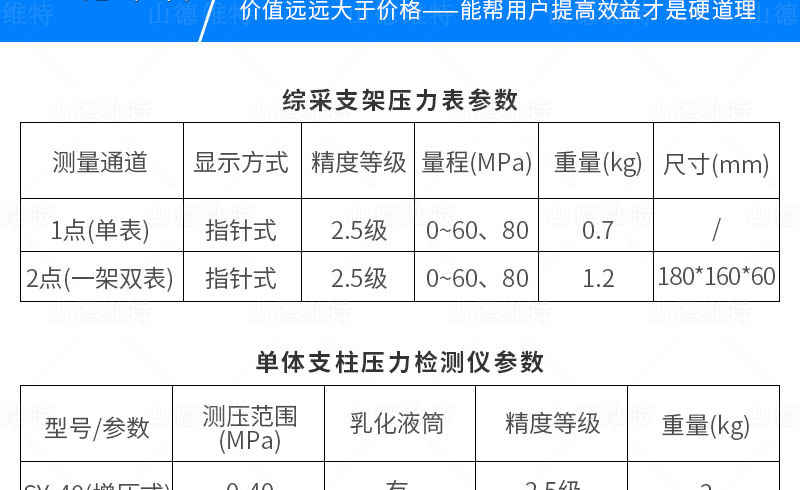 矿用本安型综采支架数显压力表参数