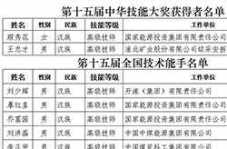 热列庆祝煤炭行业10人荣获第十五届中华技能大奖和全国技术能手称号