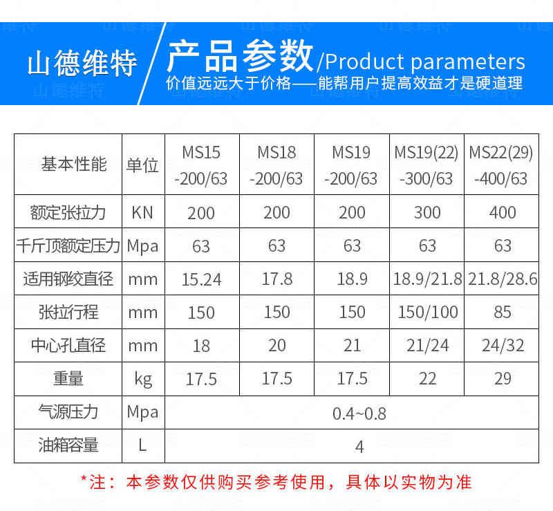 MS矿用锚索张拉机具参数