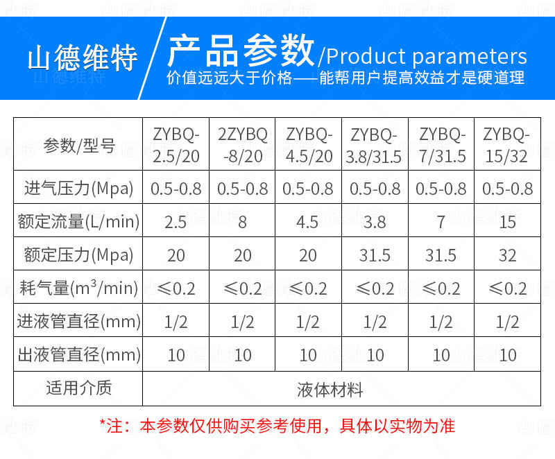 气动注液泵参数